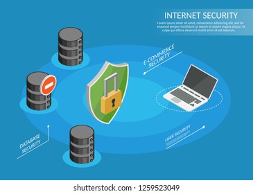 User guard low poly Isometric Internet security information infographics set banners