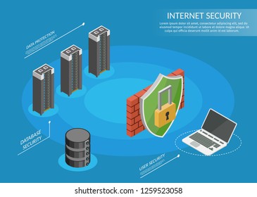 User guard low poly Isometric Internet security information infographics set banners