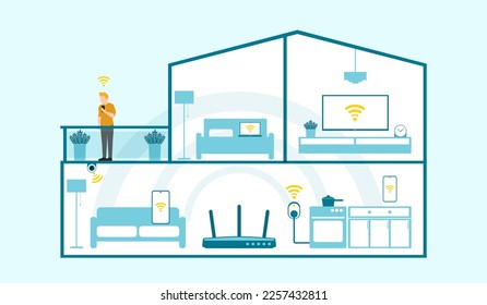 User of home intelligent system, Smart home application, Program on smartphone for security camera, Electric appliance control, Router Wi-Fi internet connected and Layout of rooms in the modern house.