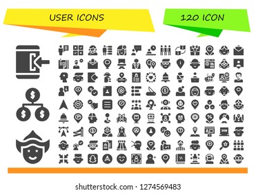  user icon set. 120 filled user icons. Simple modern icons about  - Login, Woman, Organization, User, Feedback, Customer service, People, Blogger, Employee, Group, Trade, Suit
