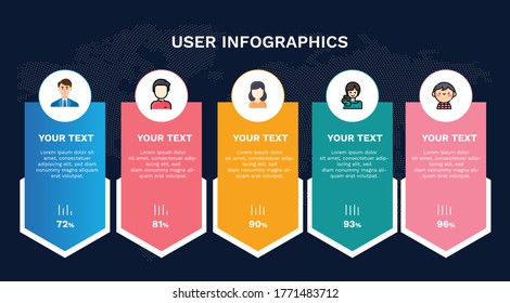 User Infographics, Social Network, Teamwork, Networking, Participants,  Meeting Online. User Panel Business infographics Dashboard. Vector flat illustration.