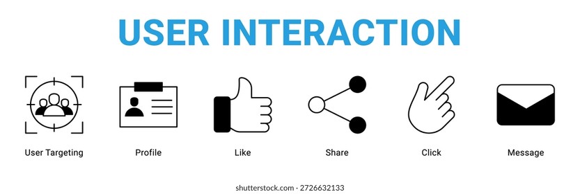 Concepto de icono de Anuncio de Web de interacción de usuario, con segmentación de usuario, Perfil, Me gusta, Compartir, Hacer clic, Mensaje.