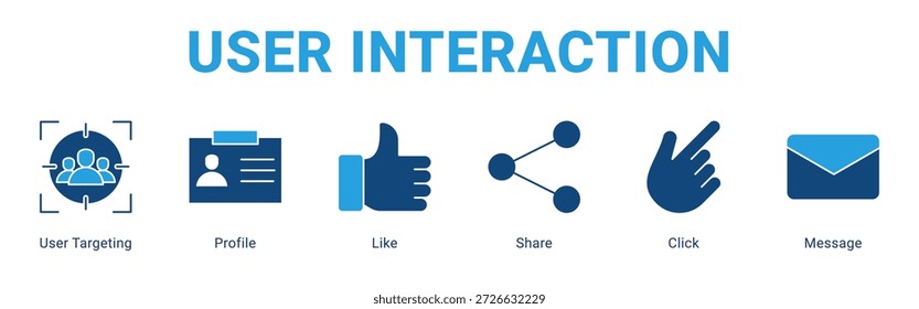 Concepto de icono de Anuncio de Web de interacción de usuario, con segmentación de usuario, Perfil, Me gusta, Compartir, Hacer clic, Mensaje.