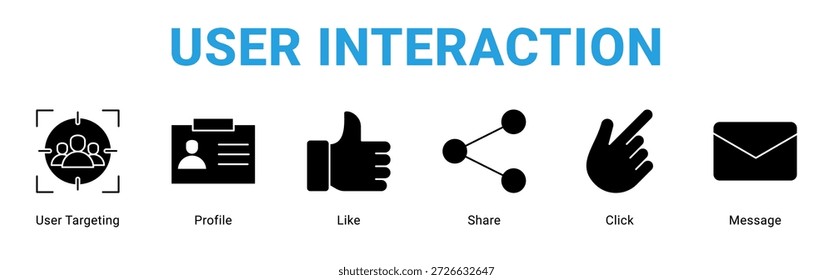 Concepto de icono de Anuncio de Web de interacción de usuario, con segmentación de usuario, Perfil, Me gusta, Compartir, Hacer clic, Mensaje.