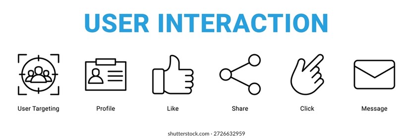 Concepto de icono de Anuncio de Web de interacción de usuario, con segmentación de usuario, Perfil, Me gusta, Compartir, Hacer clic, Mensaje.