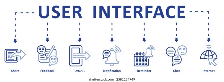 User Interface Banner web icon vector illustration concept with icon of : Share, Feedback, Logout, Notification, Reminder, Chat, Internet