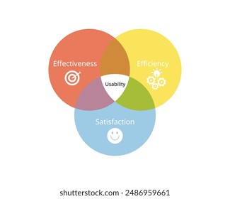 User Interface for better usability from element of effectiveness, efficiency, satisfaction