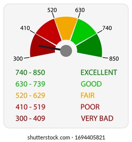 User interface credit rate, information chart. Vector credit score, user level history for debt or mortgage illustration