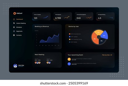 User Interface - dashboard for video conferencing