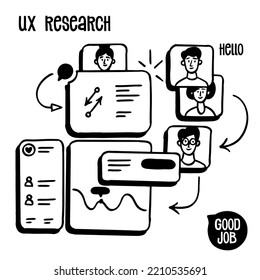 User Interface And Hand Drawn UX Design, Mobile App Developmen. Set Of Doodle Vector Illustrations To Visualize Business Ideas.