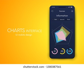 User interface with infographics with charts and graphs in flat design. Ui design