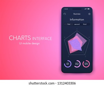 User interface with infographics with charts and graphs in flat design. Ui design