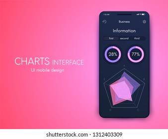 User interface with infographics with charts and graphs in flat design. Ui design