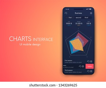 User interface with infographics with charts and graphs in flat design. Ui design