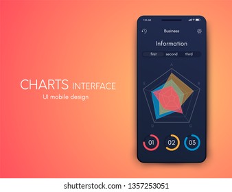 User interface with infographics with charts and graphs in flat design. Ui design