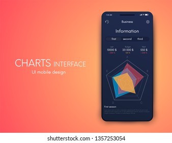 User interface with infographics with charts and graphs in flat design. Ui design