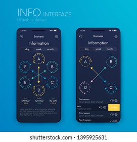 User interface with infographics with charts and graphs in flat design. Ui design