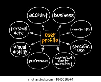 User profile mind map, concept for presentations and reports