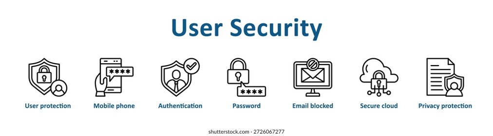 Icono de seguridad del usuario Anuncio de línea de arte colección