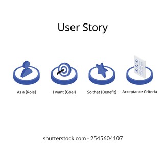 história do usuário para agile para práticas recomendadas de função, meta, benefício, critérios de aceitação