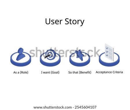user story for agile for best practices for role, goal, benefit, acceptance criteria