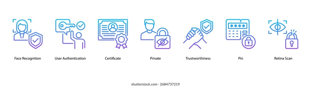 Ilustração vetorial do ícone de banner da Web de verificação do usuário com reconhecimento de rosto, autenticação do usuário, certificado, privado, confiabilidade, PIN e verificação de Retina.