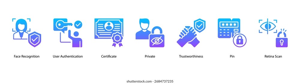 User Verification web banner icon vector illustration featuring Face Recognition, User Authentication, Certificate, Private, Trustworthiness, PIN, and Retina Scan.