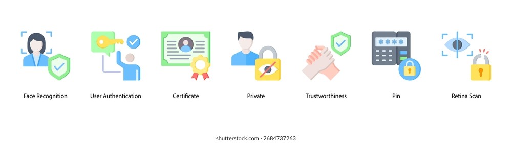 User Verification web banner icon vector illustration featuring Face Recognition, User Authentication, Certificate, Private, Trustworthiness, PIN, and Retina Scan.