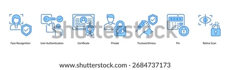 User Verification web banner icon vector illustration featuring Face Recognition, User Authentication, Certificate, Private, Trustworthiness, PIN, and Retina Scan.