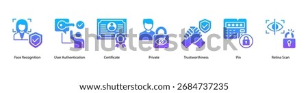 User Verification web banner icon vector illustration featuring Face Recognition, User Authentication, Certificate, Private, Trustworthiness, PIN, and Retina Scan.