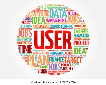 USER word cloud, business concept