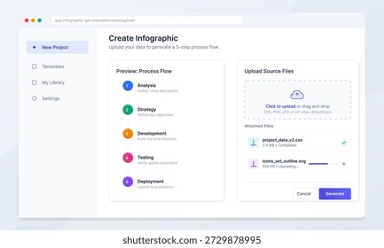 Um usuário está trabalhando na criação de um infográfico carregando dados do projeto e arquivos de origem. A tela mostra um fluxo de processo claro com etapas designadas para análise e desenvolvimento.