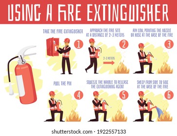 Using a fire extinguisher guideline. Explanation of all process usage emergency flame safety equipment. Urgency protection from burning danger. Vector flat banner with text.