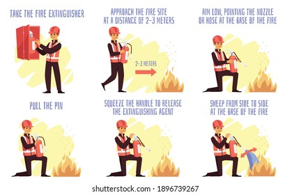 Using a fire extinguisher instruction. Cartoon character fireman extinguishes the flame with emergency flame safety equipment. Vector flat illustration. Banner with text.