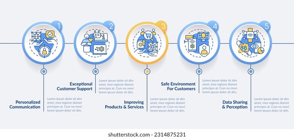Using IoT for business benefits circle infographic template. Internet. Data visualization with 5 steps. Editable timeline info chart. Workflow layout with line icons. Lato Bold, Regular fonts used