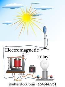 Using a photocell as an electric relay control, the principle of night street lighting