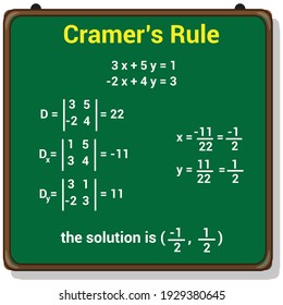 using cramer’s rule to solve a 2 × 2 system