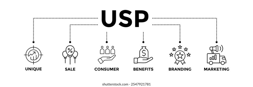 USP banner icons set for unique selling proposition with black outline icon of unique, sale, consumer, benefits, branding, and marketing 
