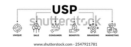 USP banner icons set for unique selling proposition with black outline icon of unique, sale, consumer, benefits, branding, and marketing 
