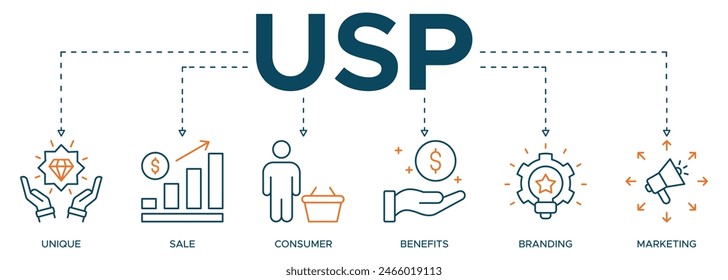 USP banner web icon illustration concept for unique sale proportion with icon of unique, sale, consumer, benefits, branding, and marketing