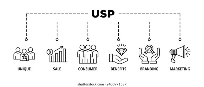 USP Banner Web-Icon Set Vektorgrafik-Konzept für einzigartigen Verkaufsanteil mit Symbol für einzigartigen Verkauf, Verbraucher, Vorteile, Markenbildung und Marketing