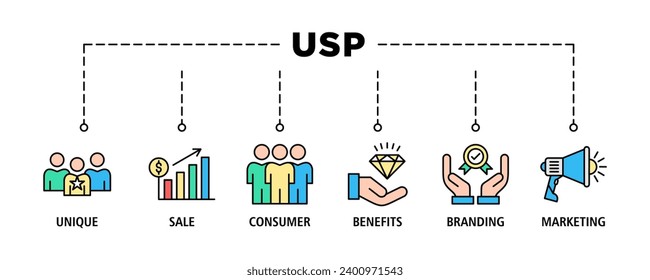 USP banner web icon set vector illustration concept for unique sale proportion with icon of unique, sale, consumer, benefits, branding, and marketing