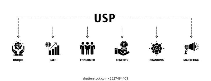 USP banner web icon set vector illustration concept for unique sale proportion with icon of unique, sale, consumer, benefits, branding, and marketing icons infographics symbol background