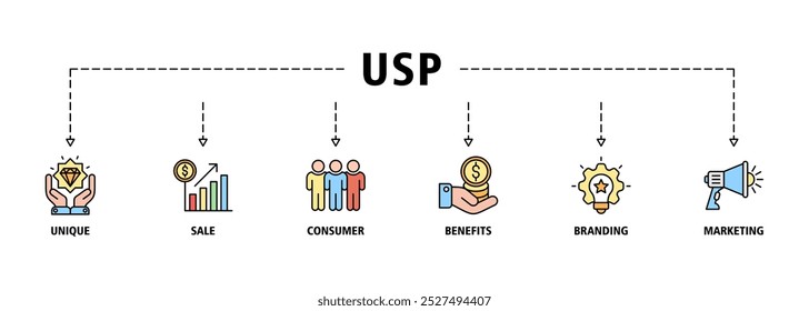 USP Banner Web-Symbol Satz Vektorgrafik-Konzept für einzigartigen Verkauf Verhältnis mit Symbol der einzigartigen, Verkauf, Verbraucher, Vorteile, Branding und Marketing-Symbole Hintergrund