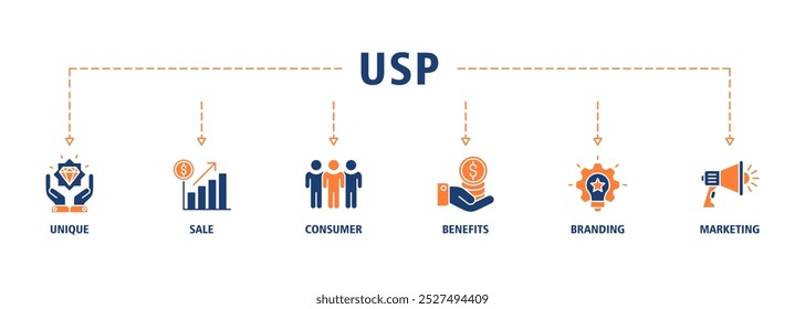 USP banner web icon set vector illustration concept for unique sale proportion with icon of unique, sale, consumer, benefits, branding, and marketing icons infographics symbol background
