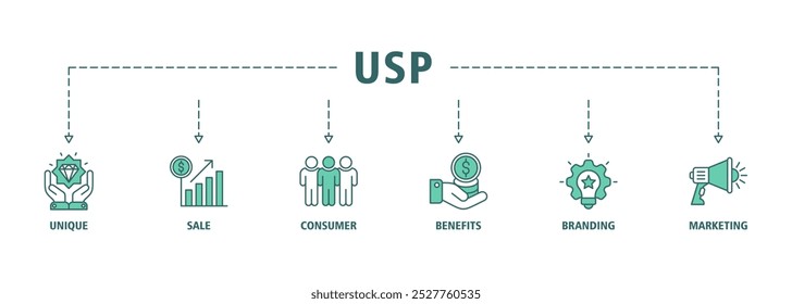 Ícone da Web de banner da USP define o conceito de ilustração vetorial para a proporção de venda exclusiva com ícone de venda exclusiva, venda, consumidor, benefícios, marca e ícones de marketing símbolo infográfico fundo ao vivo traçado
