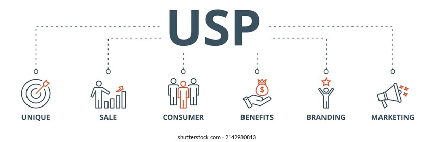 USP Banner Web Icon Vector Illustration Concept For Unique Sale Proportion With Icon Of Unique, Sale, Consumer, Benefits, Branding, And Marketing