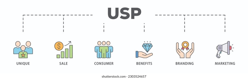 USP banner web icon vector illustration concept for unique sale proportion with icon of unique, sale, consumer, benefits, branding, and marketing
