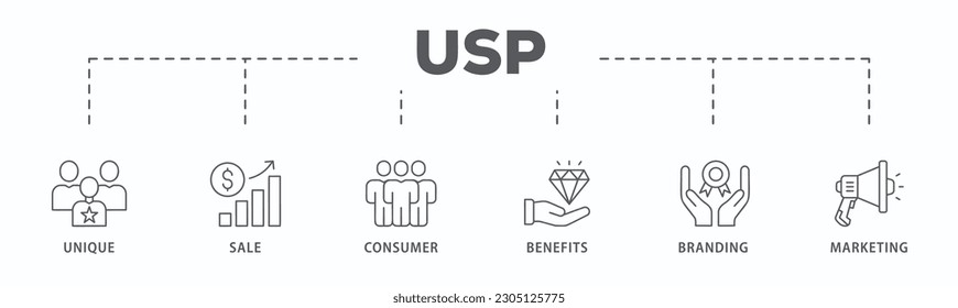 USP banner web icon vector illustration concept for unique sale proportion with icon of unique, sale, consumer, benefits, branding, and marketing
