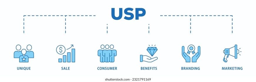 Banner de USP Icono de la web concepto de ilustración vectorial para una proporción de venta única con icono de lo único, venta, consumidor, beneficios, marca y marketing